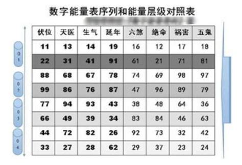 风水号码|手机号码测吉凶查询